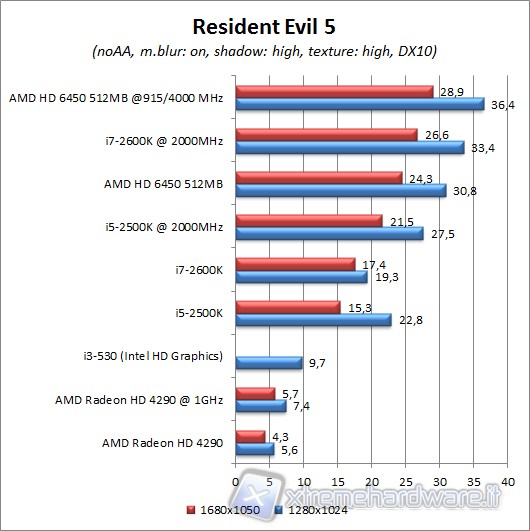 resident_evil_5_dx10