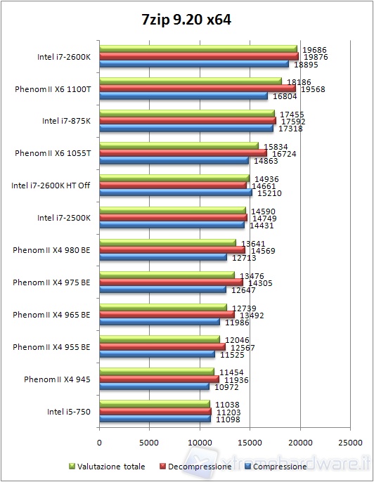 0x_980_7zipdefault