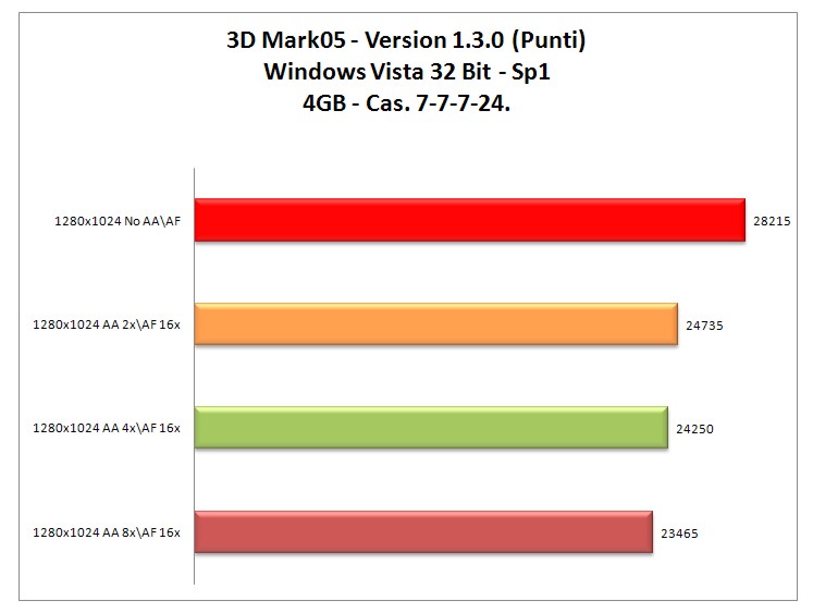 3dMark-05-4gb.jpg