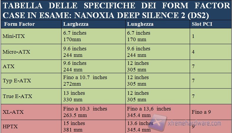 tabella form factor