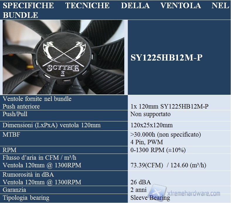 specifiche ventola kabuto II